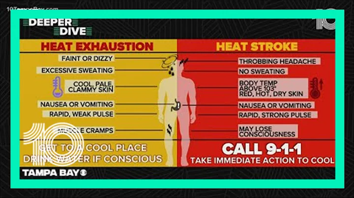 What's the difference between heat exhaustion and heat stroke? - DayDayNews