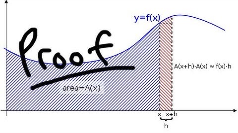 Fundamental Theorem of Calculus - Proof of Part 1 of the Theorem