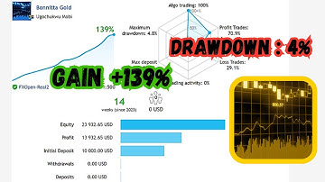 Bonnitta Gold EA for MT4 – Ultra-Aggressive AI-Powered Gold Scalping Strategy