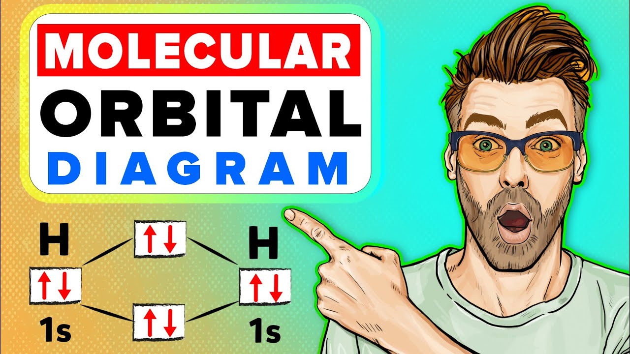 Molecular Orbital Theory Diagram | Energy Level Diagram - YouTube