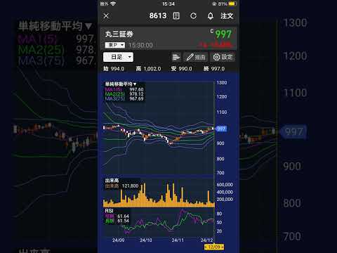 【丸三証券（8613）チャート分析】2024/12/09 #投資 #丸三証券 #8613 #チャート分析