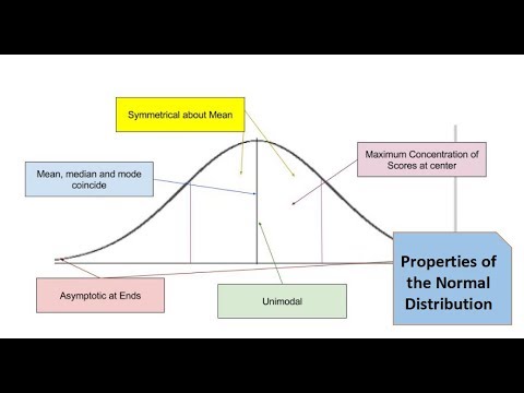 2. Properties of the Normal Distribution - YouTube