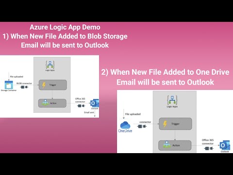 Azure Logic App|
