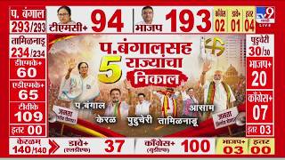 5 State Election Results | पश्चिम बंगालसह 5 राज्यांचा निकाल | Fast News