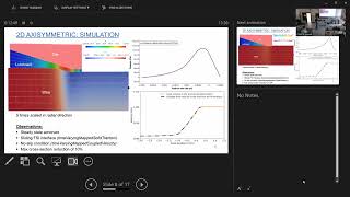 18th OpenFOAM Workshop - FSI and solid mechanics 1 Net Worth