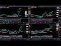Bitcoin, Zcash, Hbar, &amp; Wax Crypto Live Price Action 2025
