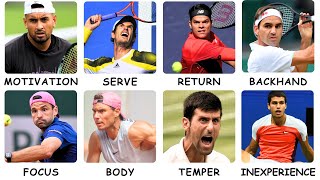 Every TENNIS Superstar's Weakness Explained In 17 Minutes