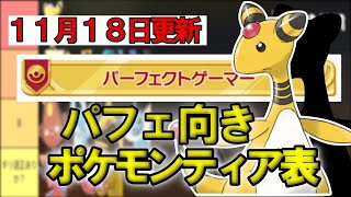 [Pokemon Z-A] A perfect Pokemon tier list by a perfect gold gamer!!