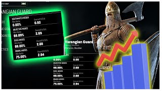 How I Became a PRO Varangian guard For Honor New Hero [80% win/loss]