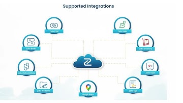 ZPortals - Unified Customer Portal for Zoho