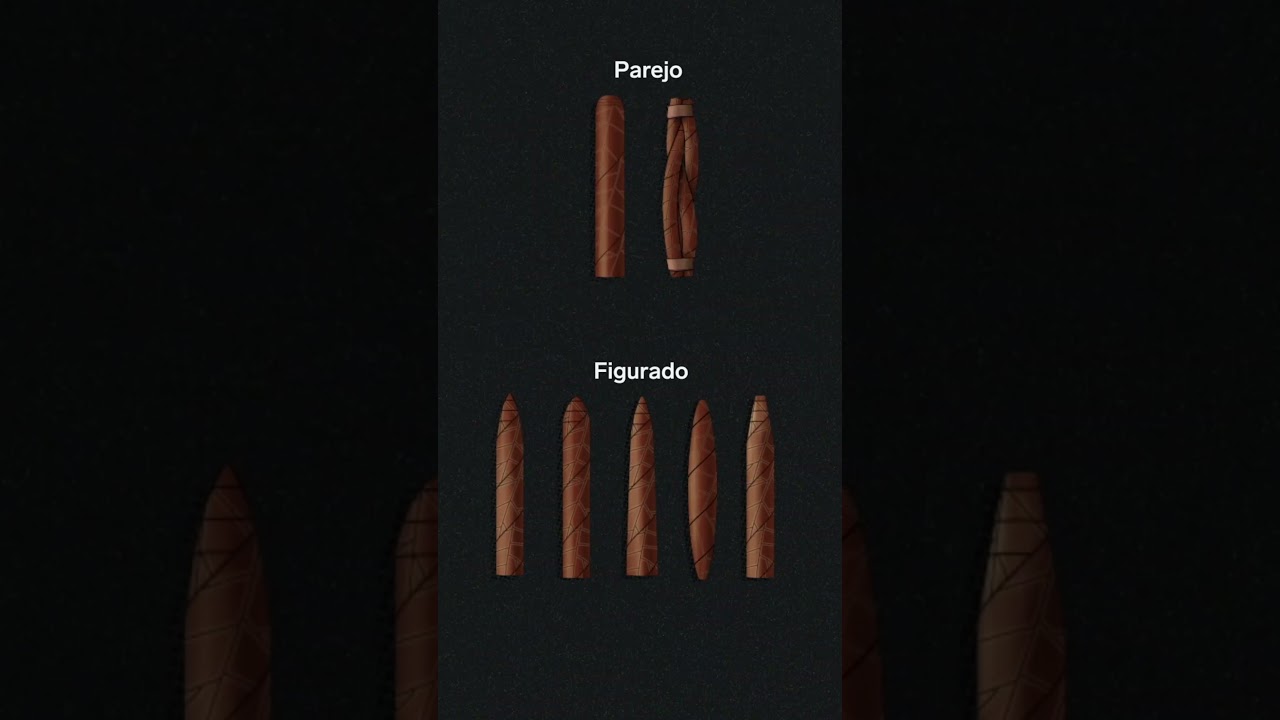 Comment le prix des cigares cubains est déterminé