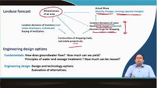 Lecture 03 : Planning Strategies (Contd.) #CH28SP #swayamprabha