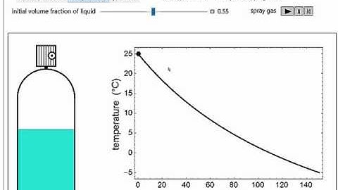 Compressed Gas Spray (Interactive Simulation)