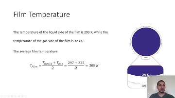Mass transfer in English | 71 | Problem 28.2 - Mass transfer coefficient for spherical shape