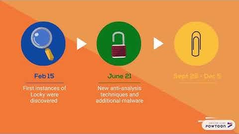 INST346 Project - Locky Ransomware