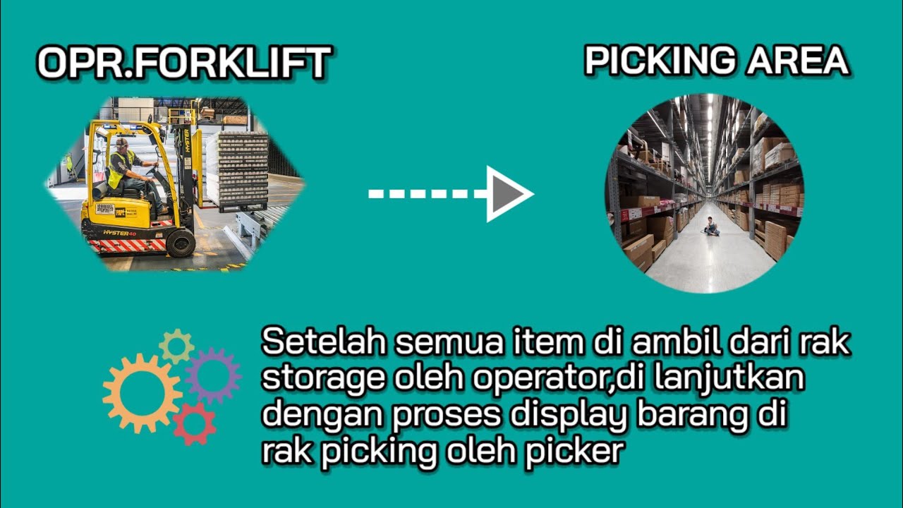 WAREHOUSE PB PICKING || warehouse management system project part 1