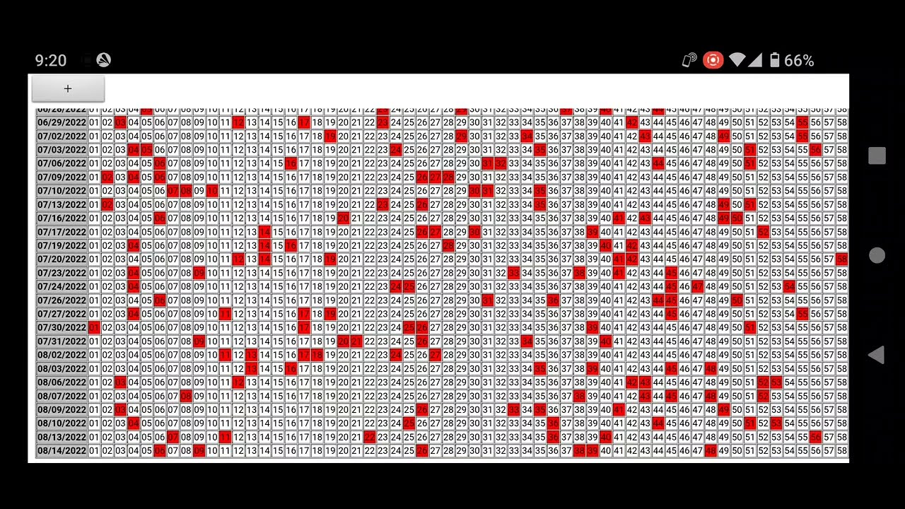 Malaysia lottery "SUPREME TOTO 6/58" Prediction(Next draw: August 16,2022)