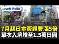日本簽證費漲