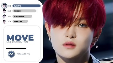 TREASURE (T5) - MOVE | Line Distribution (Color Coded)