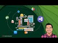 Clean Architecture Fundamentals in .NET Core MVC (.NET 8)