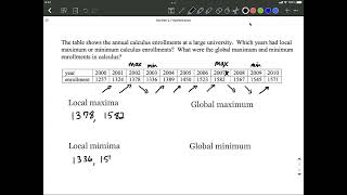 Use Table to find Local and Global Maxima and Minima