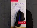 Pythagoras Identities Formulas | Trigonometry Class 9 | Easy Explanation #mdacademia #maths