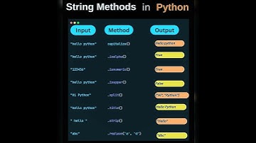 String Methods in Python | #python #string #stringmethods #pythonstrings #pythonstringmethods