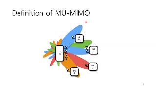 Fast Rank Optimization Scheme by the Estimation of Vehicular Speed and Phase Difference in MU MIMO