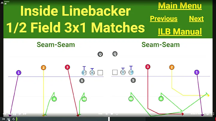 CFBK Quick Snap Inside Linebacker (ILB) Pass Coverage