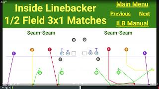 CFBK Quick Snap Inside Linebacker (ILB) Pass Coverage