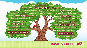 Learn about abcteach, the educator