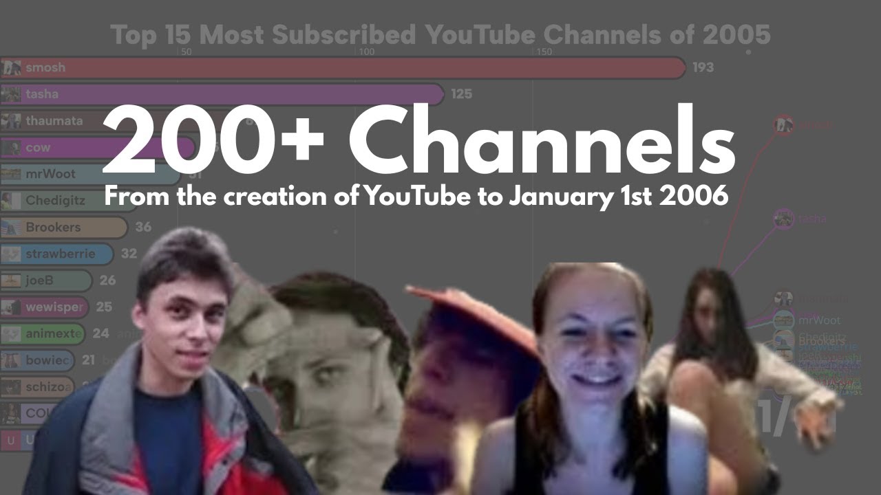 Top 15 Most Subscribed YouTube Channels of 2005