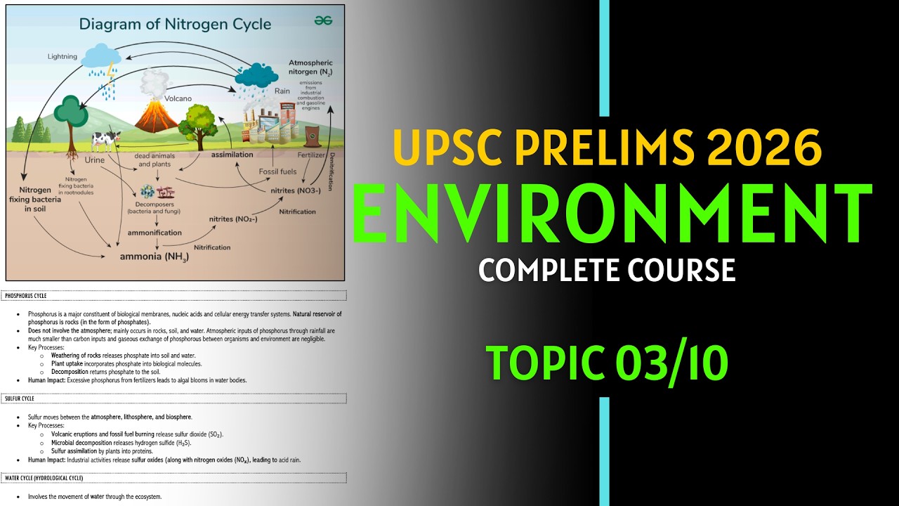 Complete Environment & Ecology for UPSC Prelims | Topic 03/10 | UPSC ...