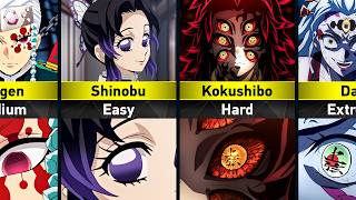 Guess the Demon Slayer Character by Their Eyes
