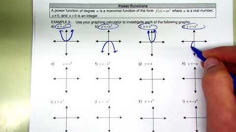 5.1 Polynomial Functions and Models: End Behavior