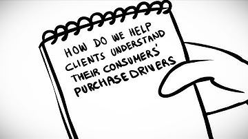 Analytics Quotient (AQ) - Decoding Consumer Purchase Drivers