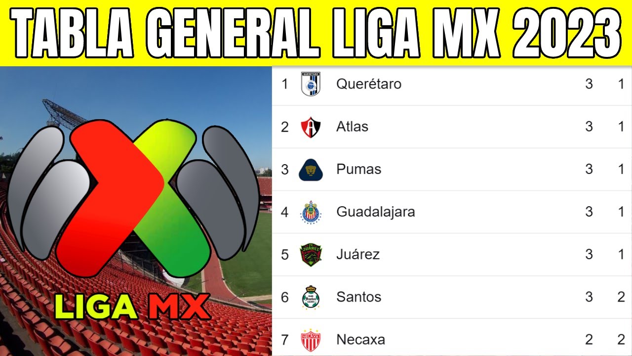 ⚽️ TABLA GENERAL LIGA MX 2023 | LIGA MX APERTURA JORNADA 2 - YouTube