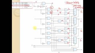 數位邏輯設計6 4 3 Synchronous Binary Counter with Parallel Load