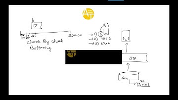How to do pagination in SAP Build Apps | Build Apps Training | SAP BTP Build Apps with Anubhav