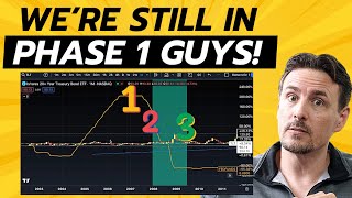 Get "ANSWERS" To Viewers Questions About Option Flows, TLT, Inflation, LT Investing & More!