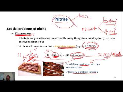 Video: Nitrite Salt: Instructions For Use