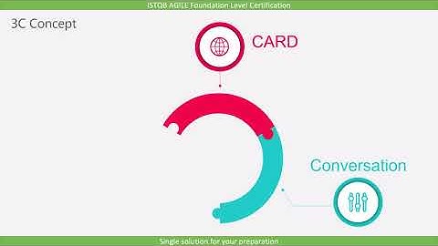 ISTQB Agile Tester Extension | Collaborative User Story Creation ISTQB