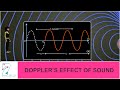 Doppler&#39;s effect of sound Part 03