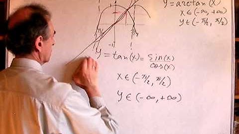 Unizor - Trigonometry - Function ARCTAN(x)