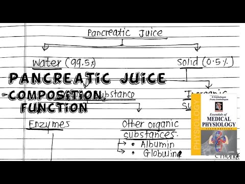 PANCREATIC JUICE||COMPOSITION AND FUNCTIONS||GIT MBBS PHYSIOLOGY||REVISION/#mbbsphysiology