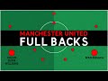 The Problem with Manchester United's Full-Backs