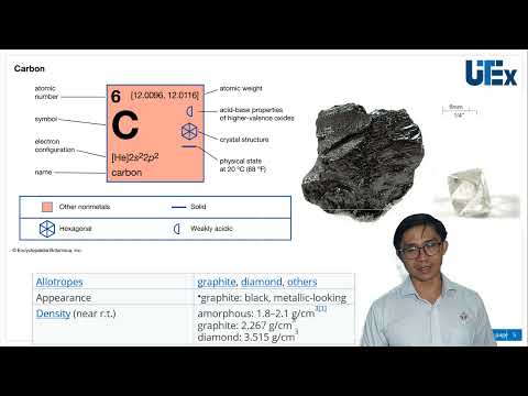 Video Lesson 2 Iron Carbon Phase Diagram - Tương tác giữa Fe... - youtube
