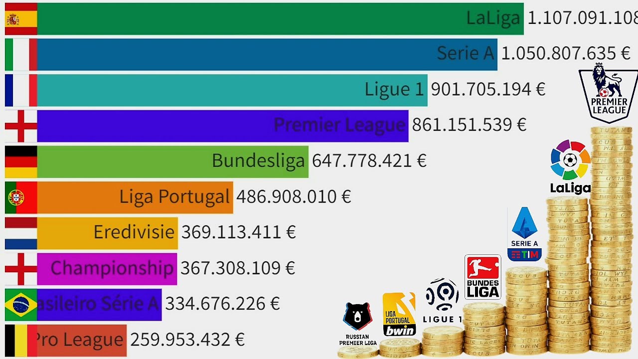 Leagues Ranking, Football Ranking Wiki