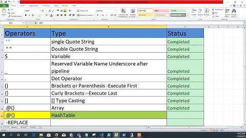 Powershell Hashtable in hindi