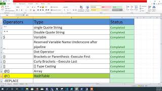 Powershell Hashtable in hindi